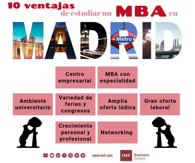 Las ventajas de estudiar un Máster MBA en Madrid