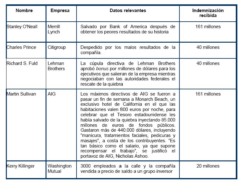 tabla1