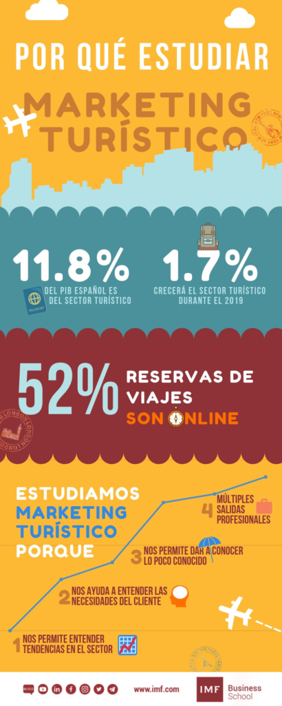 razones para estudiar marketing turístico