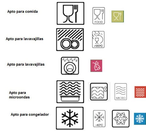 Etiqueta seguridad