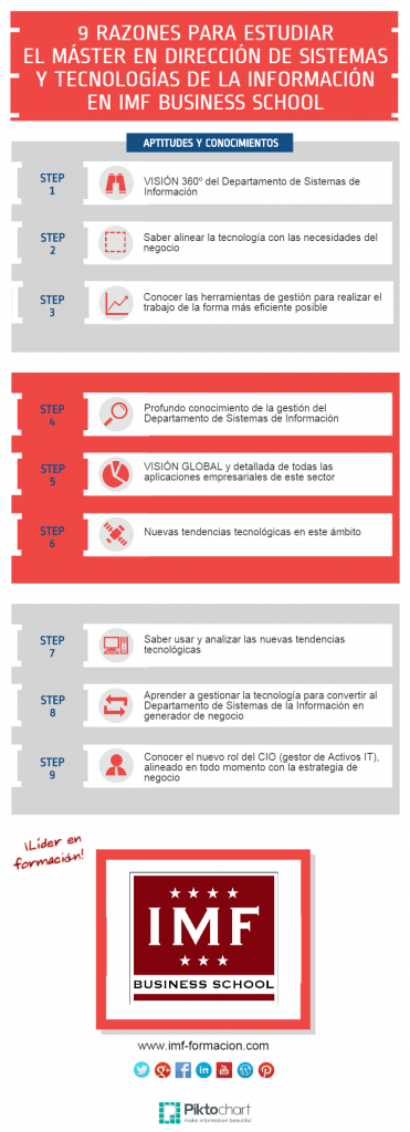 sistemas de la información