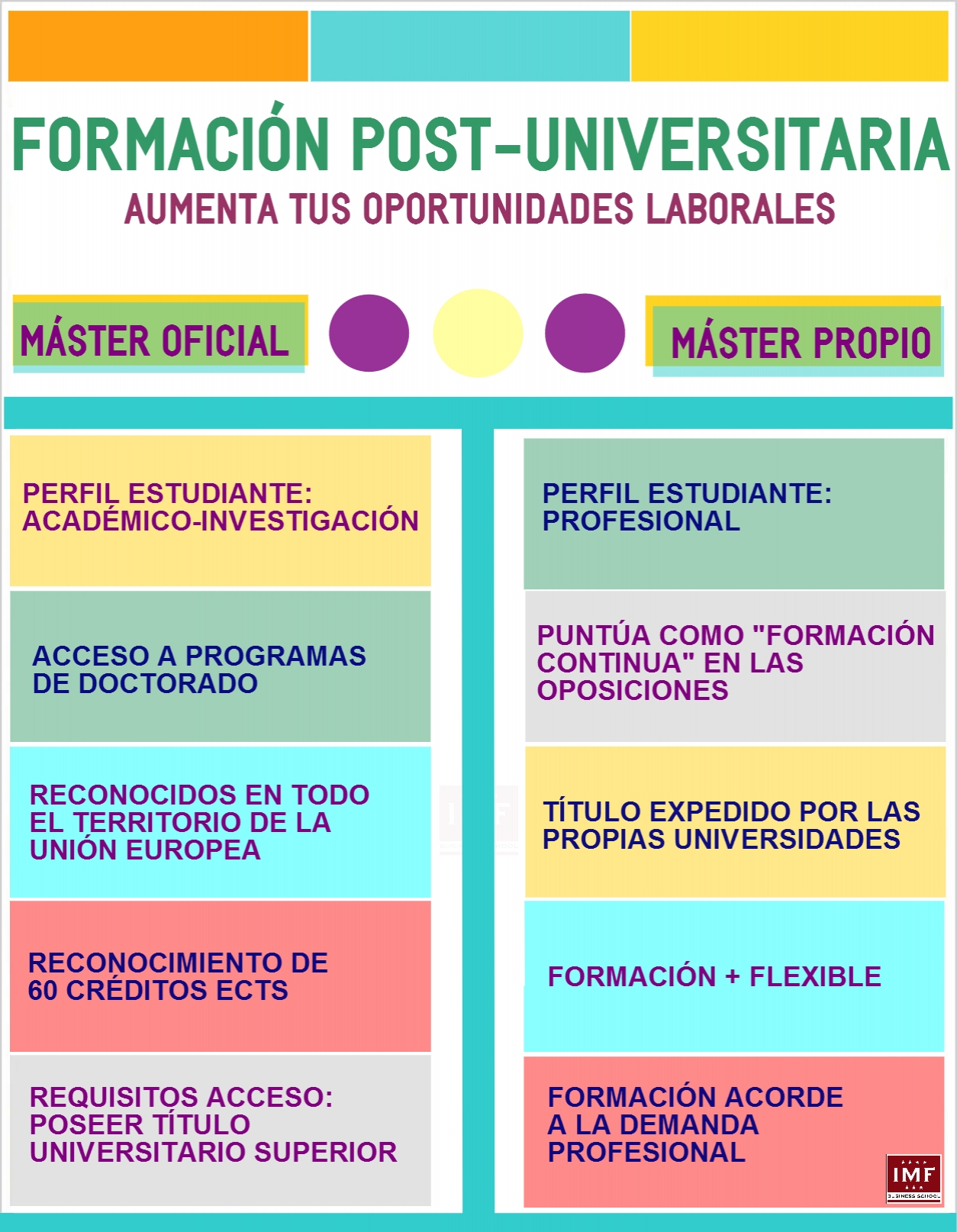 FORMACION POSTUNIVERSITARIA