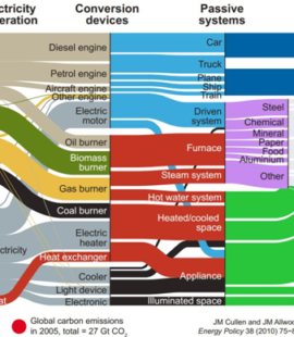 El nuevo mapa energético mundial