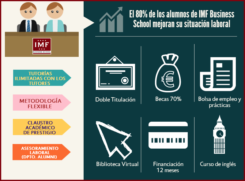 ventajas IMF_de infografia