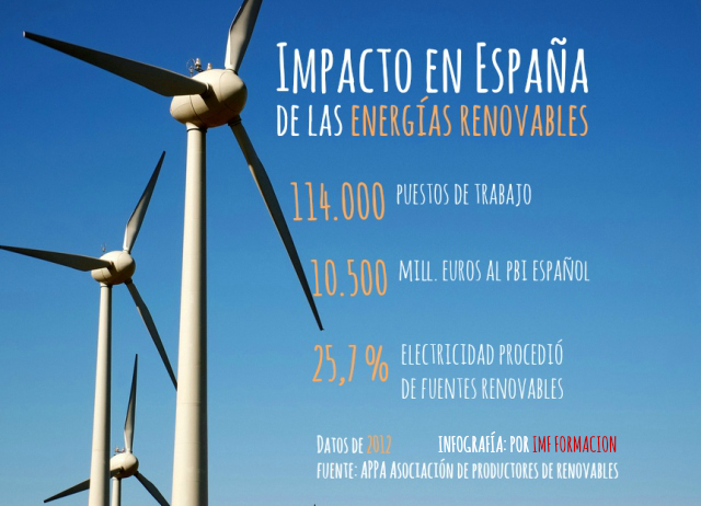 Impacto de las energías renovables