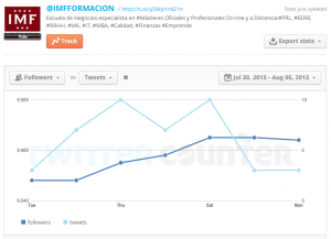 Cómo medir en redes sociales: Twitter Counter