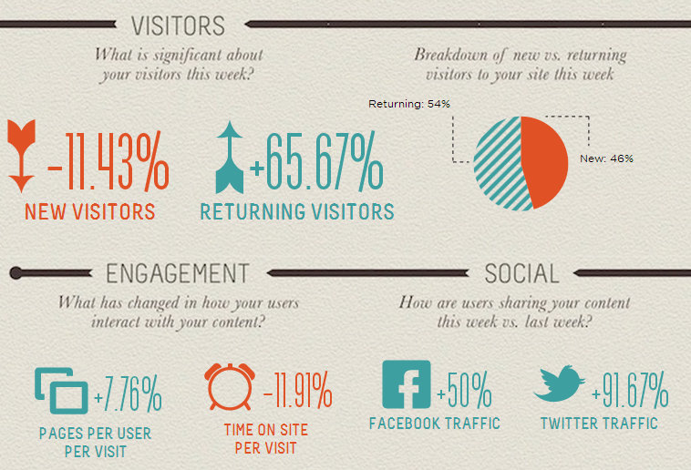 Herramientas para crear infografías: Visualize.me