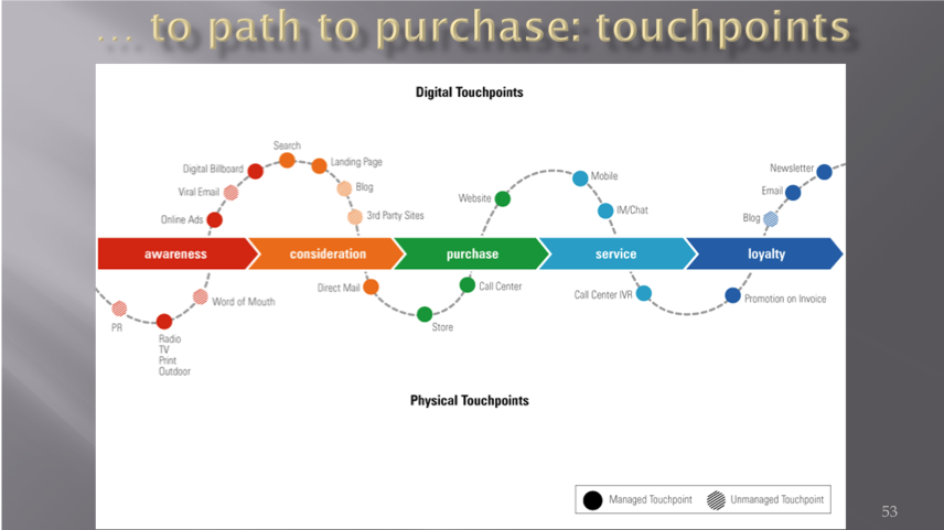 consumer centric raquel ayestaran