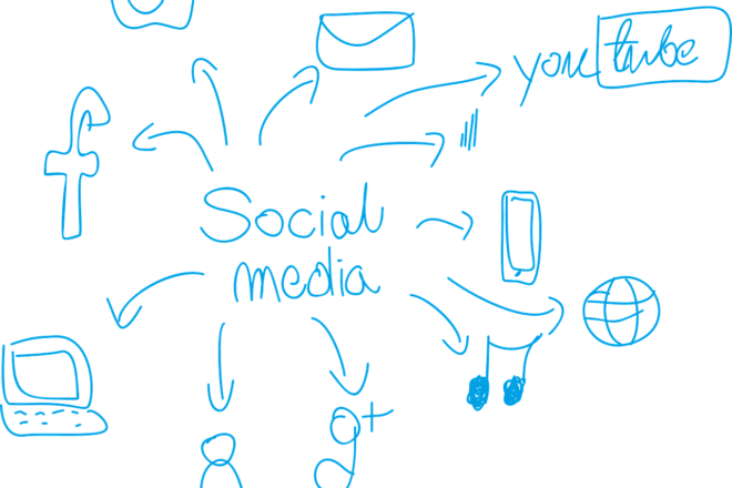 La no estrategia de social media de algunas marcas