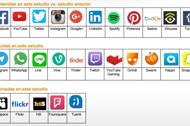Redes sociales estudio IAB 2016