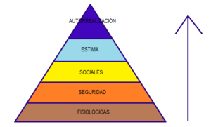 Pirámide-de-Maslow