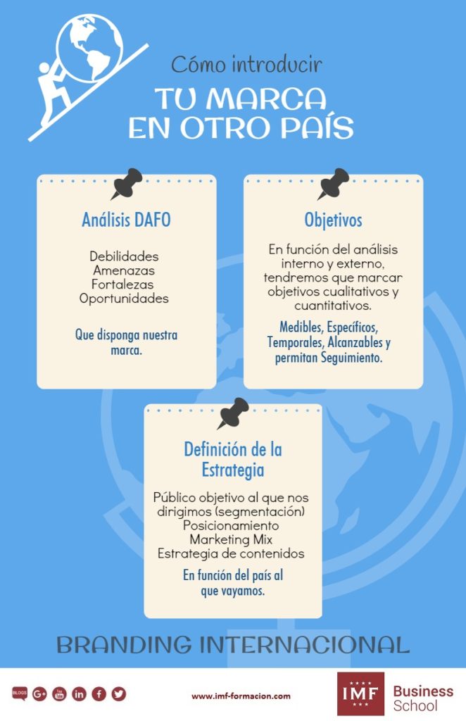 como introducir tu marca en otro pais