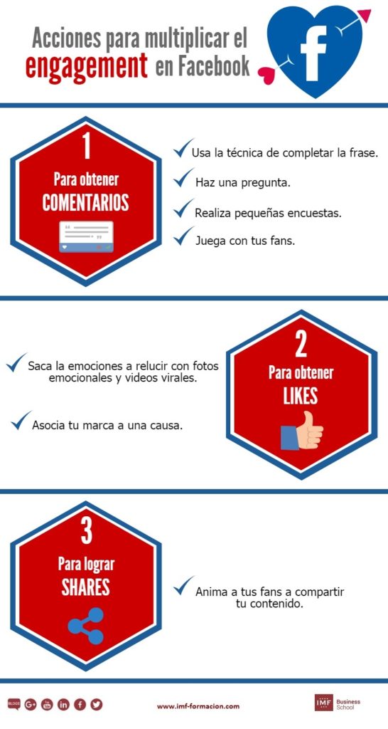 como multiplicar el engagement en facebook