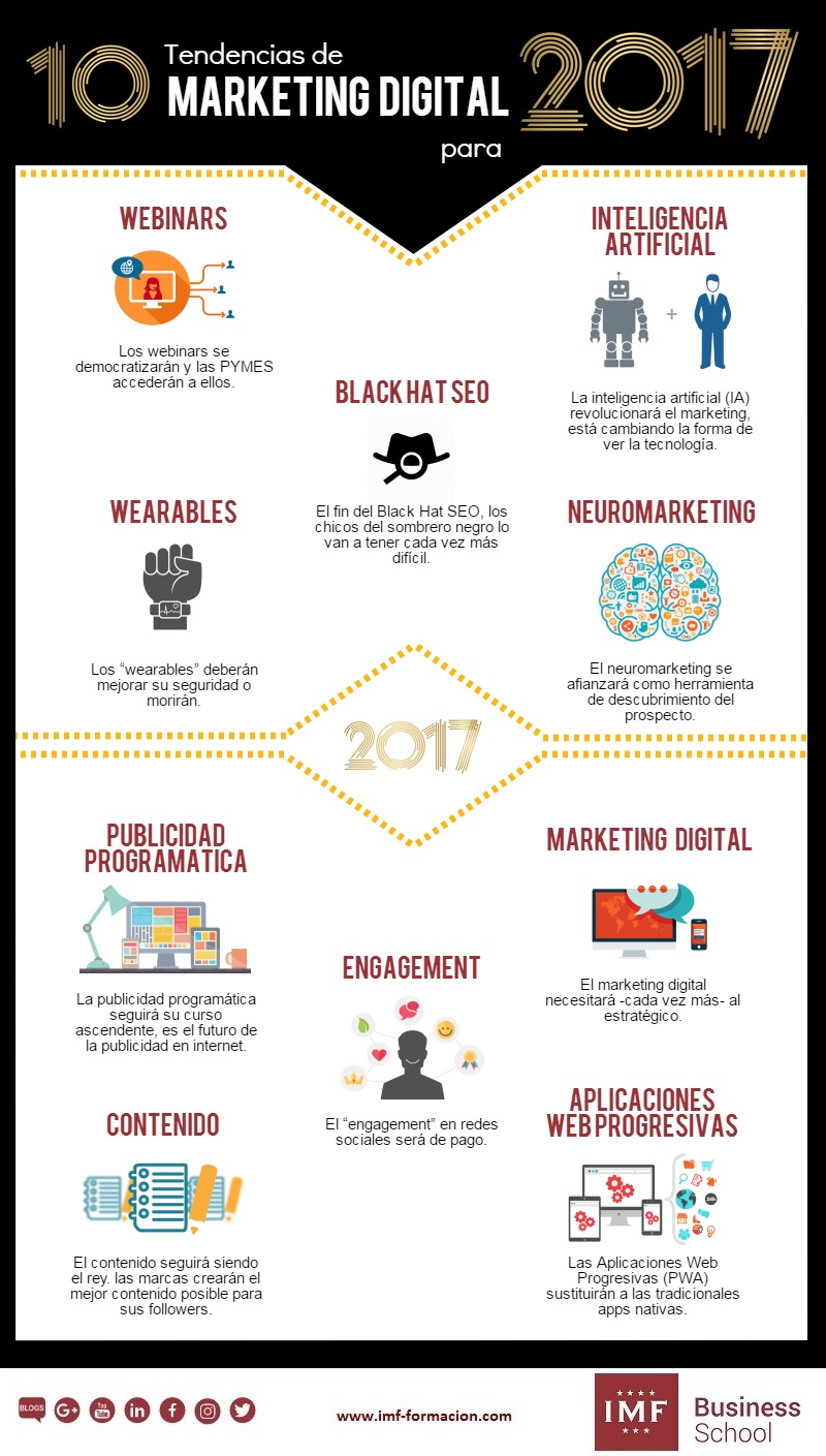 10-tendencias-marketing-2017