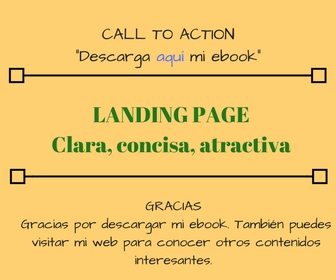 infografia landing page