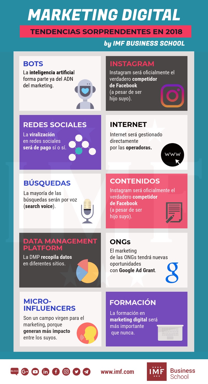 tendencias de marketing digital para 2018