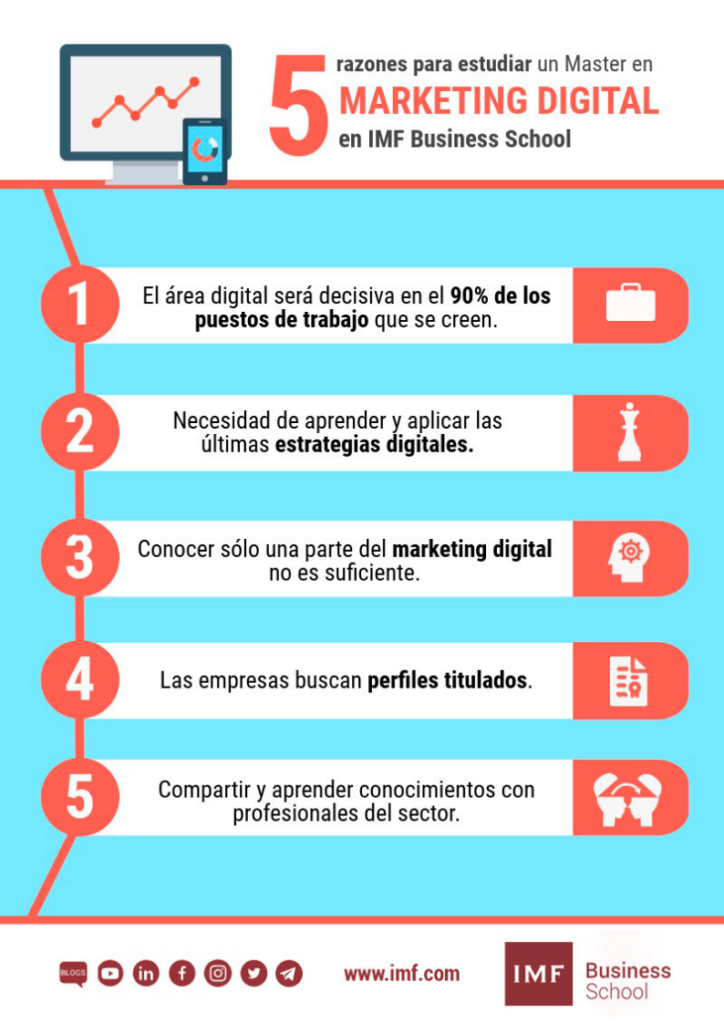 5 razones para estudiar un master de marketing digital