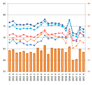 Gráfico Índice STIGA - ICSX