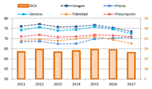 Gráfico 2 Índice STIGA - ICSX