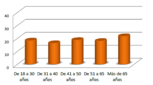 Gráfico 3 Índice STIGA - ICSX