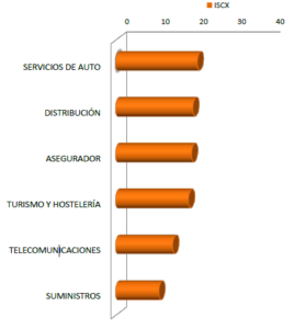 Gráfico 4 Índice STIGA - ICSX