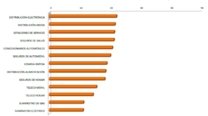 Gráfico 5 Índice STIGA - ICSX