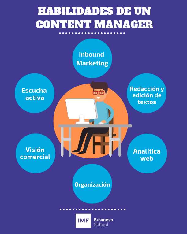 habilidades content manager