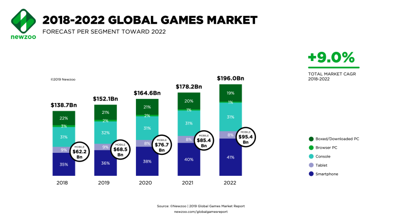 las previsiones de inversión en social gaming marketing en los siguientes años