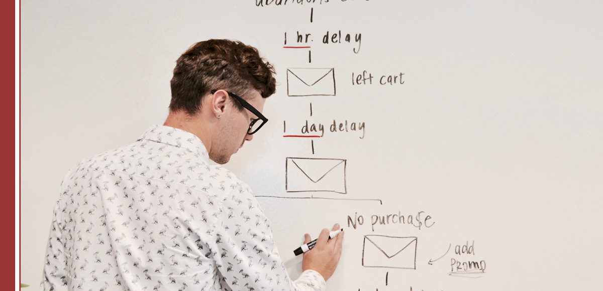 Que son los objetivos del marketing y los kpis