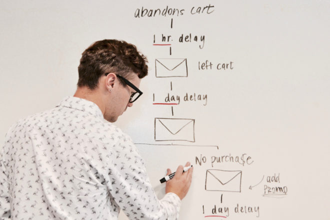 Que son los objetivos del marketing y los kpis