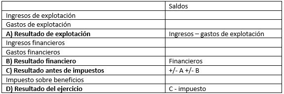 cuadro 1