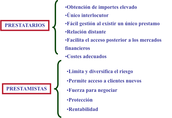 prestatarios-prestamistas