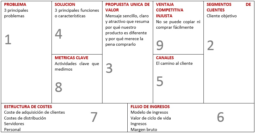 lean-canvas