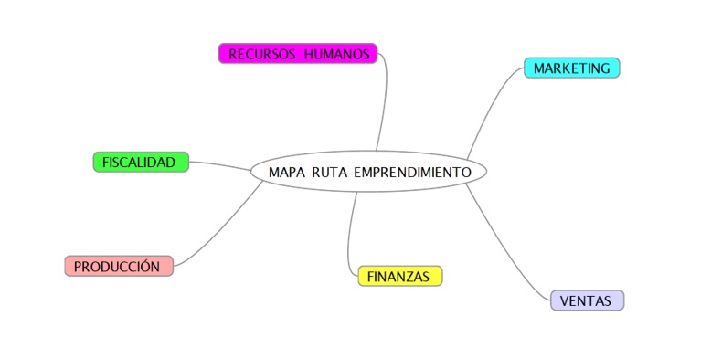 mapa ruta plan de negocios