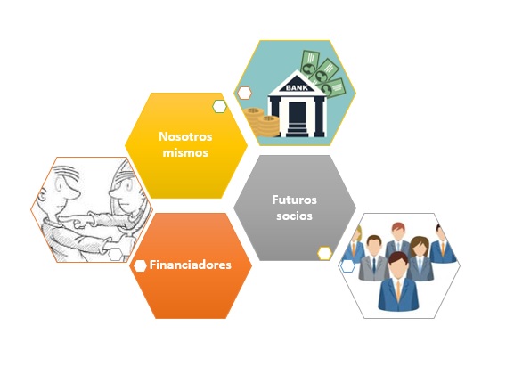 para quien se hace un plan de negocios