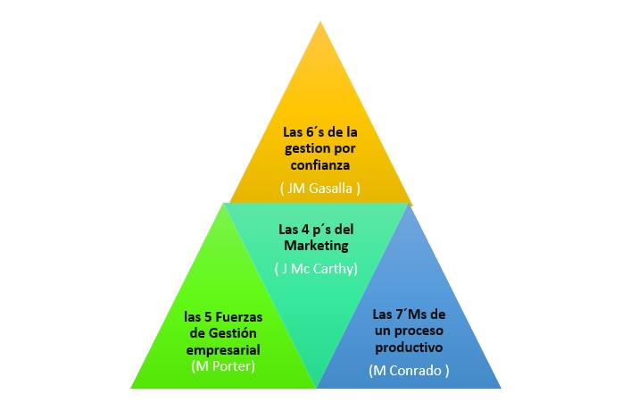 piramide plan de negocios