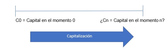 matematicas financieras