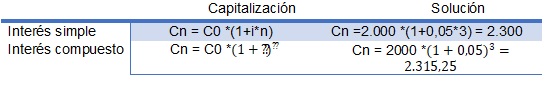 matematicas financieras descuento