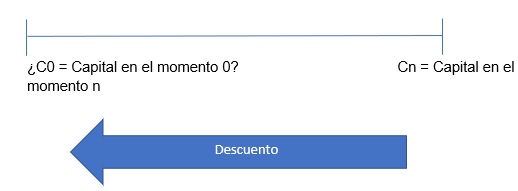matematicas financieras