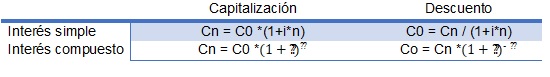 matematicas financieras