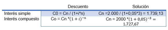 matematicas financieras