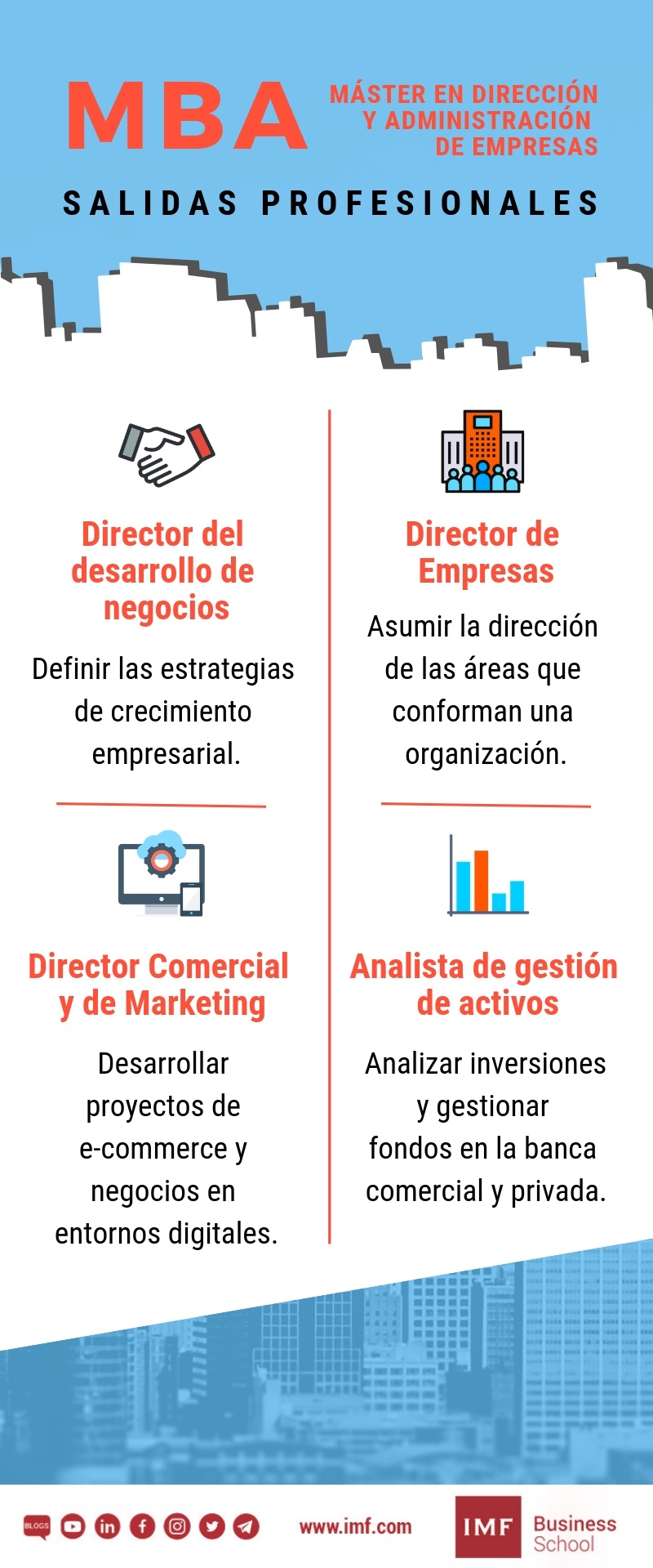 salidas profesionales tras estudiar un mba