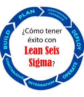 Seis Sigma Lean
