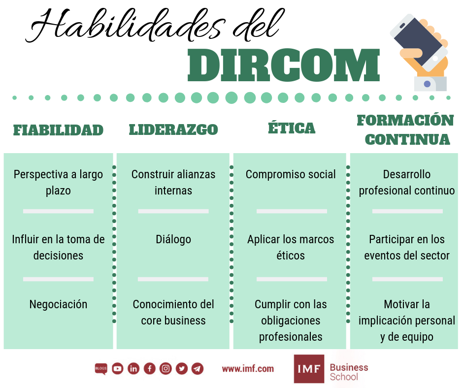 habilidades-dircom