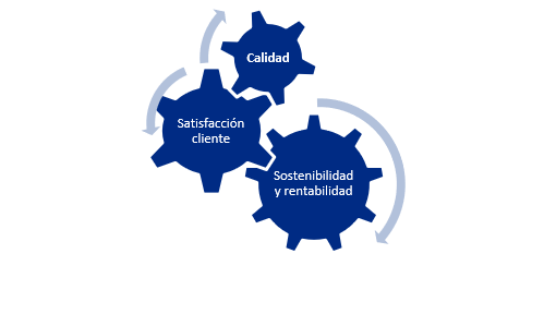propuesta valor exito empresa imf
