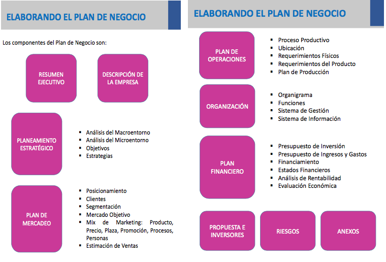 plan de negocio tradicional