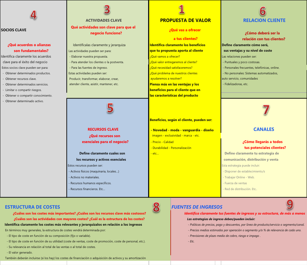 9 modulos del canva