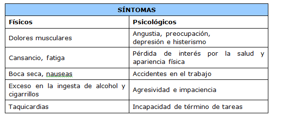 Síntomas del estres