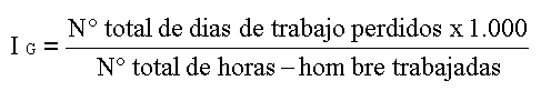 indice de gravedad