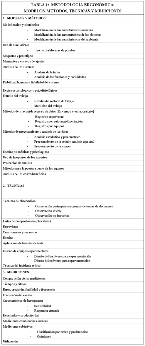 TABLA